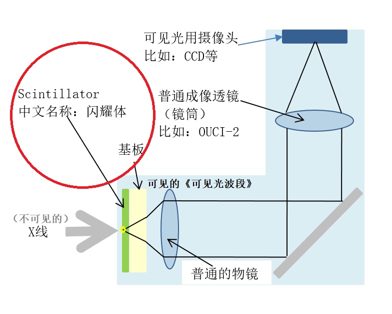 透镜成像型X射线成像单元面世